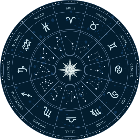 zodiac-circle